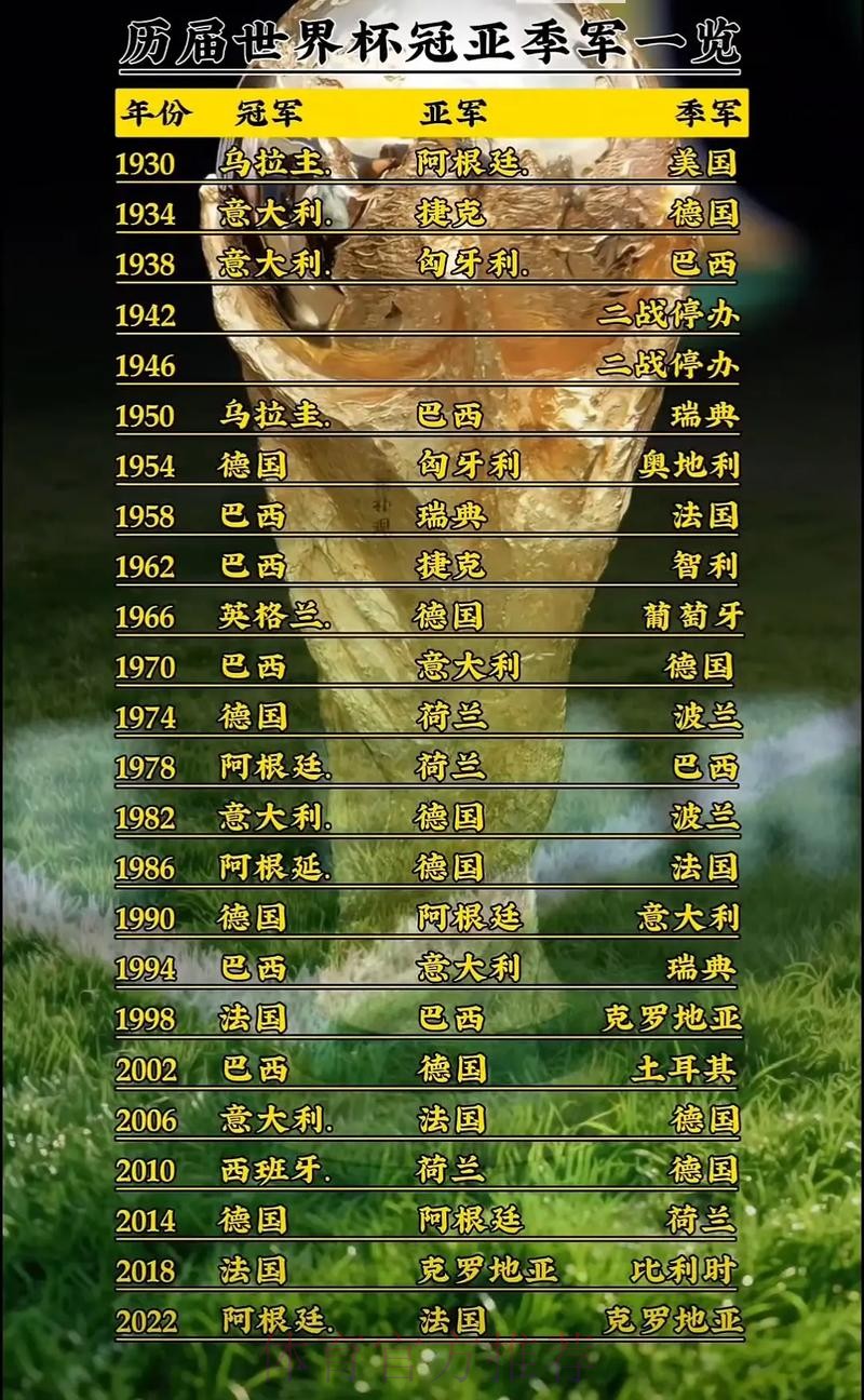 世界杯排名免费