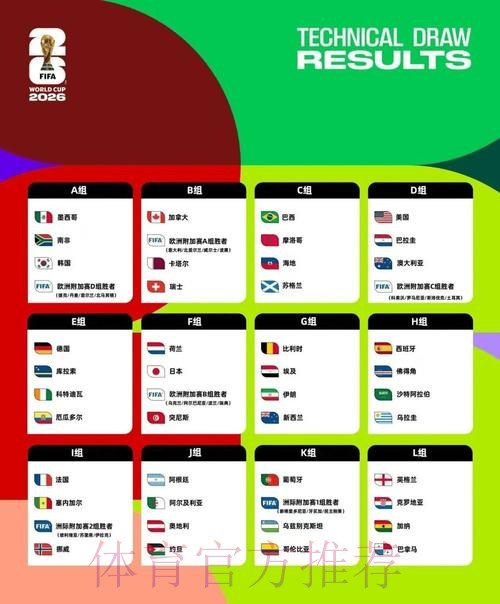 2026美加墨世界杯比分预测网站