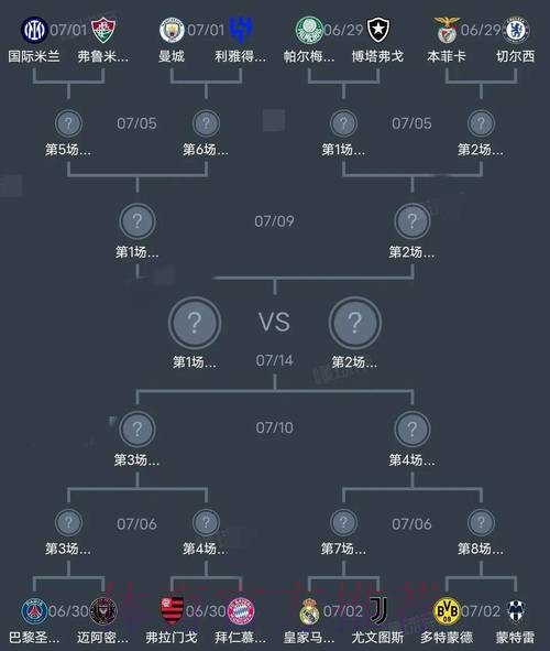 世界杯阵容分析更新